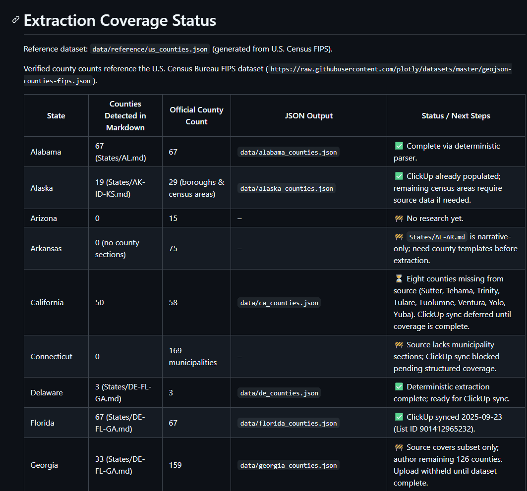 CountyTax Intel - Nationwide Data Pipeline