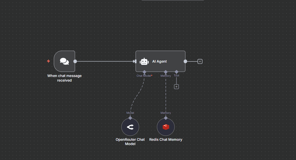 n8n Workflow Automation Suite